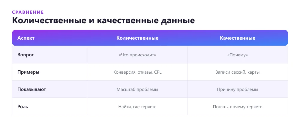 Количественные и качественные данные