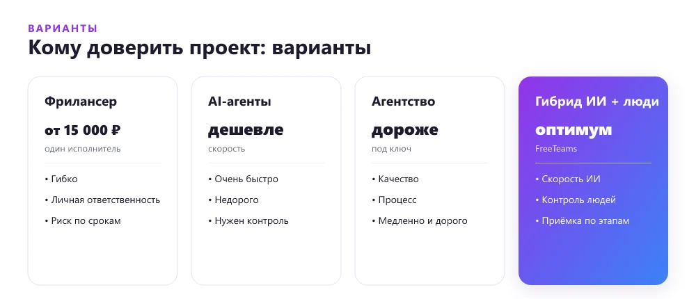 Кому доверить digital-проект: сравнение вариантов по цене и сути
