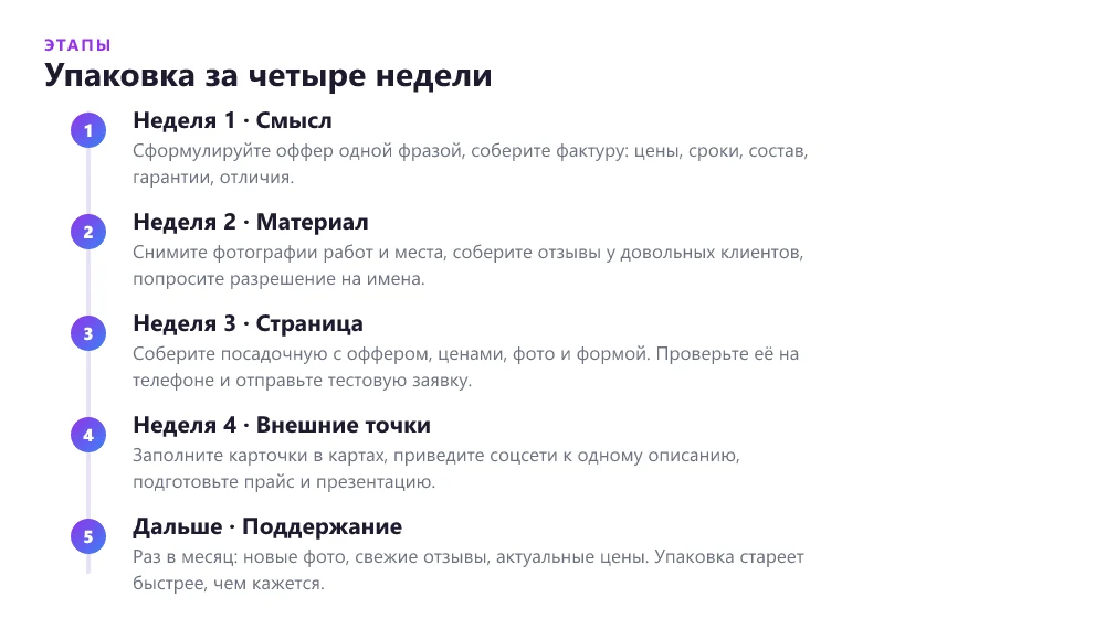 План сборки цифровой упаковки бизнеса по неделям