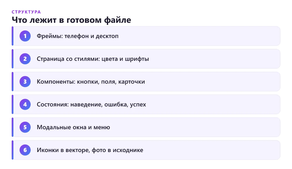Что должно быть в файле Figma перед передачей лендинга в вёрстку