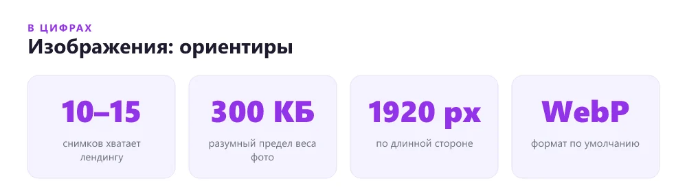 Ориентиры по количеству и весу изображений для лендинга