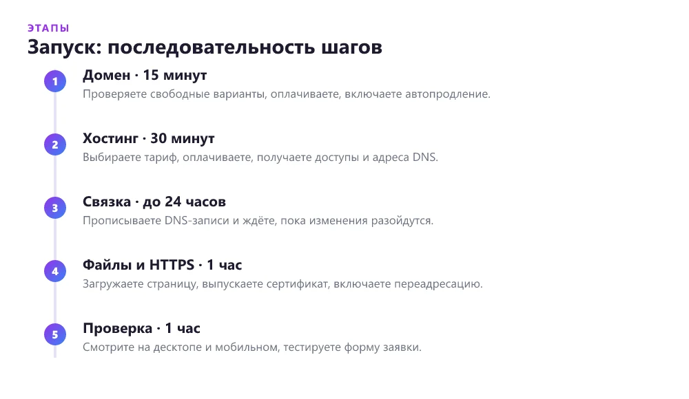 Этапы запуска лендинга на своём домене и хостинге