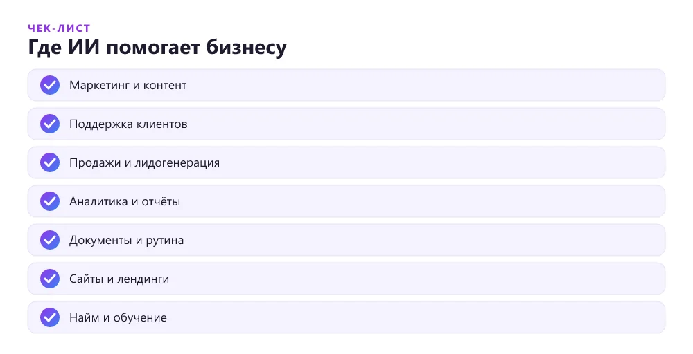 Направления использования ИИ в бизнесе: маркетинг, поддержка, продажи, аналитика
