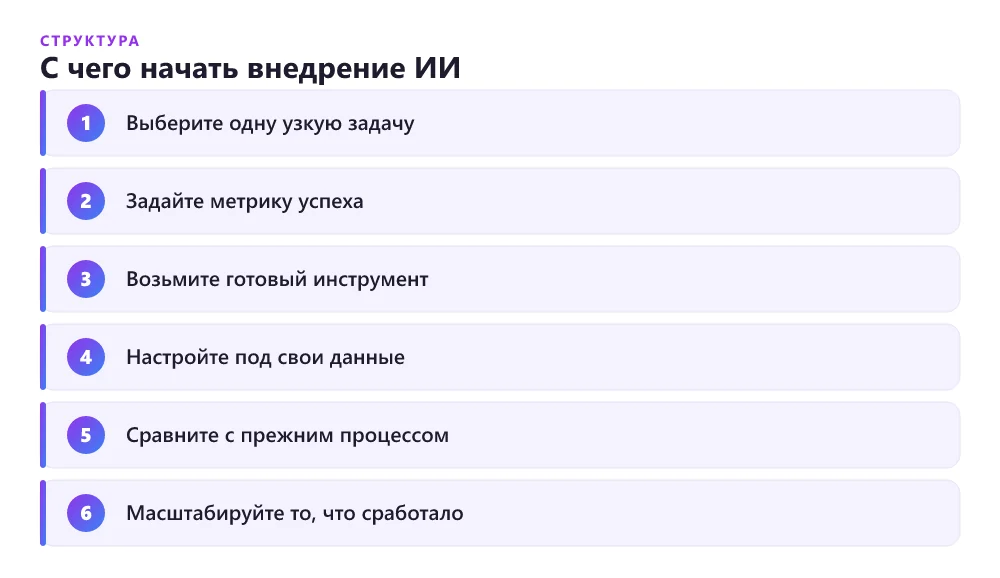 Пошаговый маршрут внедрения ИИ в бизнес-процесс