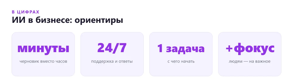 Эффект от использования ИИ в бизнесе в понятных ориентирах