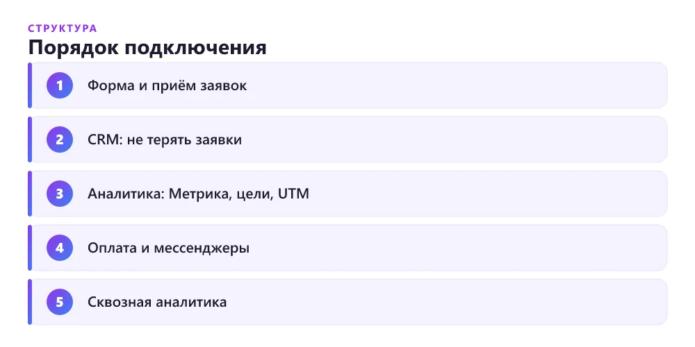 Порядок подключения интеграций лендинга