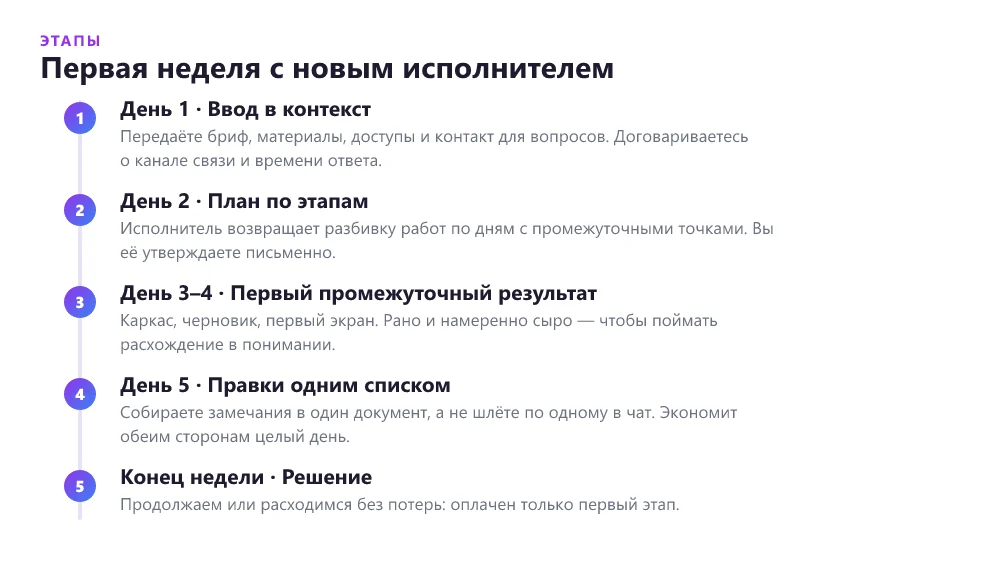 Таймлайн первой недели работы с новым фрилансером
