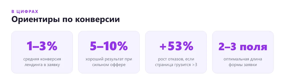 Ориентиры по конверсии