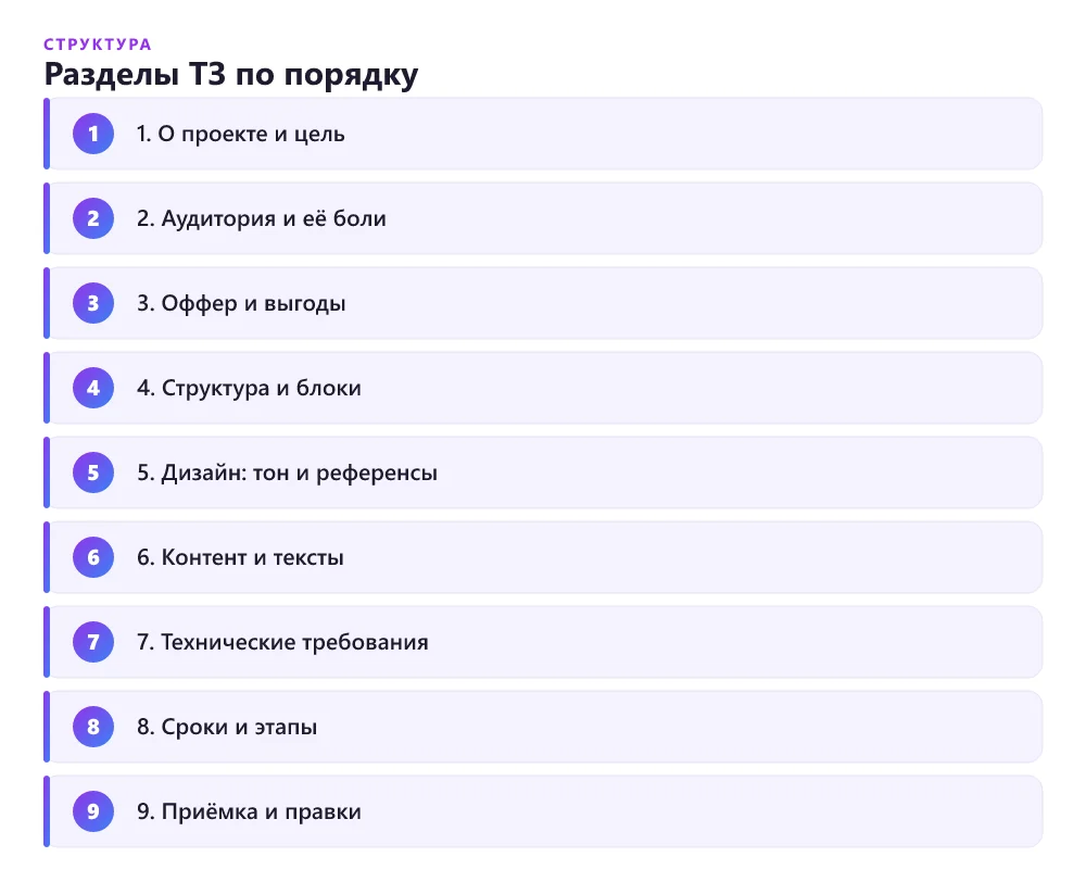Разделы ТЗ по порядку