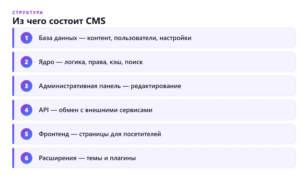 Что такое CMS — из чего состоит