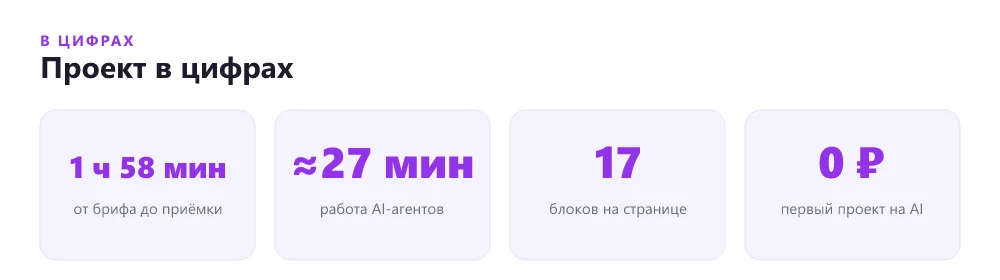 Кейс «ВкусДома» в цифрах: время и стоимость