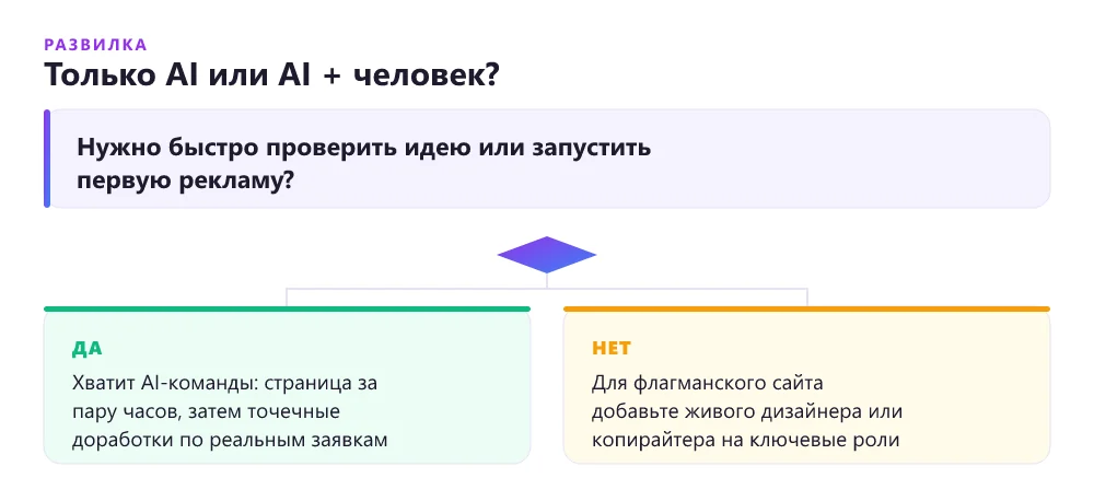 Когда хватает только AI-команды, а когда стоит добавить фрилансера