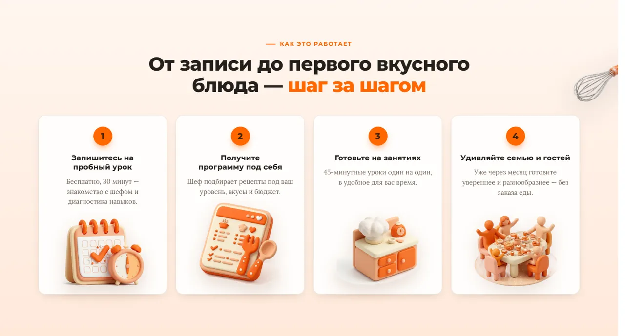 Блок «Как это работает» на лендинге онлайн-школы кулинарии: четыре шага с 3D-иллюстрациями