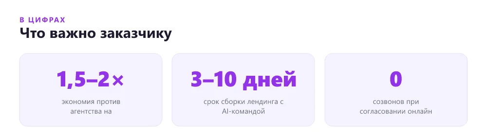 Что важно заказчику