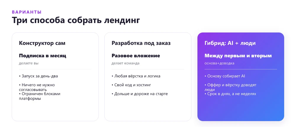 Три способа сделать лендинг: конструктор, разработка под заказ и гибрид