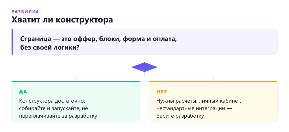 Дерево решений: хватит ли возможностей конструктора под вашу задачу
