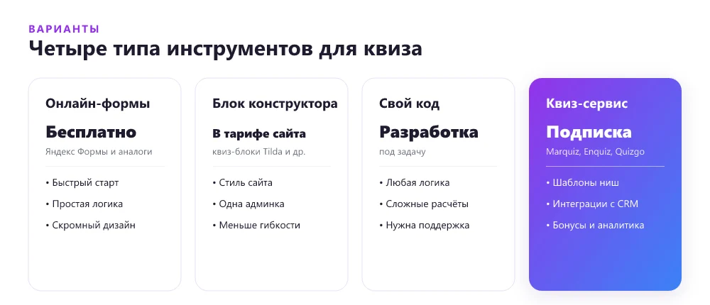 Типы конструкторов квизов для сайта: универсальные формы, блоки конструктора, специализированные сервисы, разработка