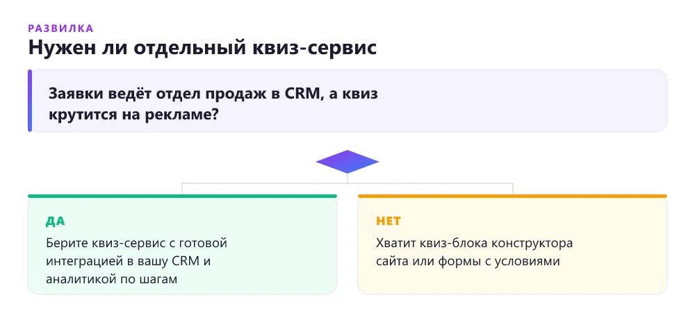 Дерево решений: специализированный конструктор квизов или встроенный блок сайта