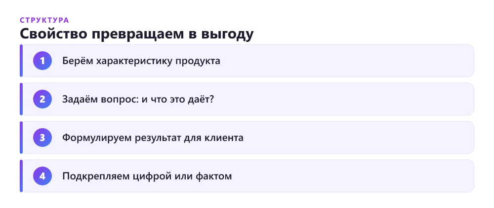 Как превратить свойство продукта в выгоду для клиента