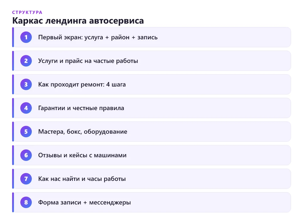 Каркас продающего лендинга автосервиса по блокам — от первого экрана до записи
