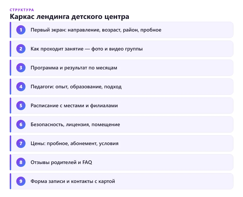 Структура лендинга детского центра: от первого экрана с возрастом до записи на пробное занятие