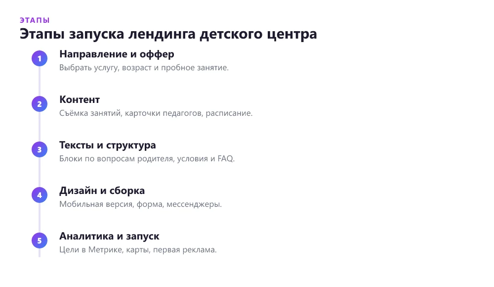 Таймлайн запуска лендинга детского центра: от выбора направления до первой рекламы