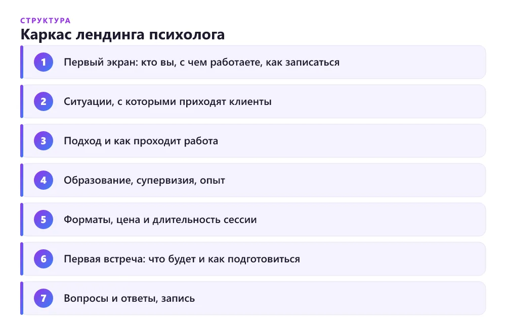 Структура лендинга для психолога по блокам — от первого экрана до записи на первую сессию