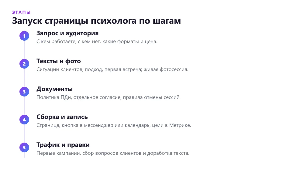 Таймлайн запуска лендинга для психолога: от текстов и фото до рекламы