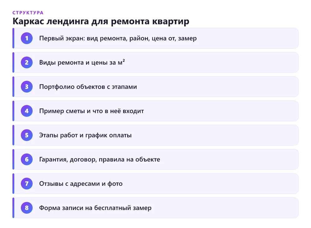 Структура лендинга для ремонта квартир по блокам сверху вниз
