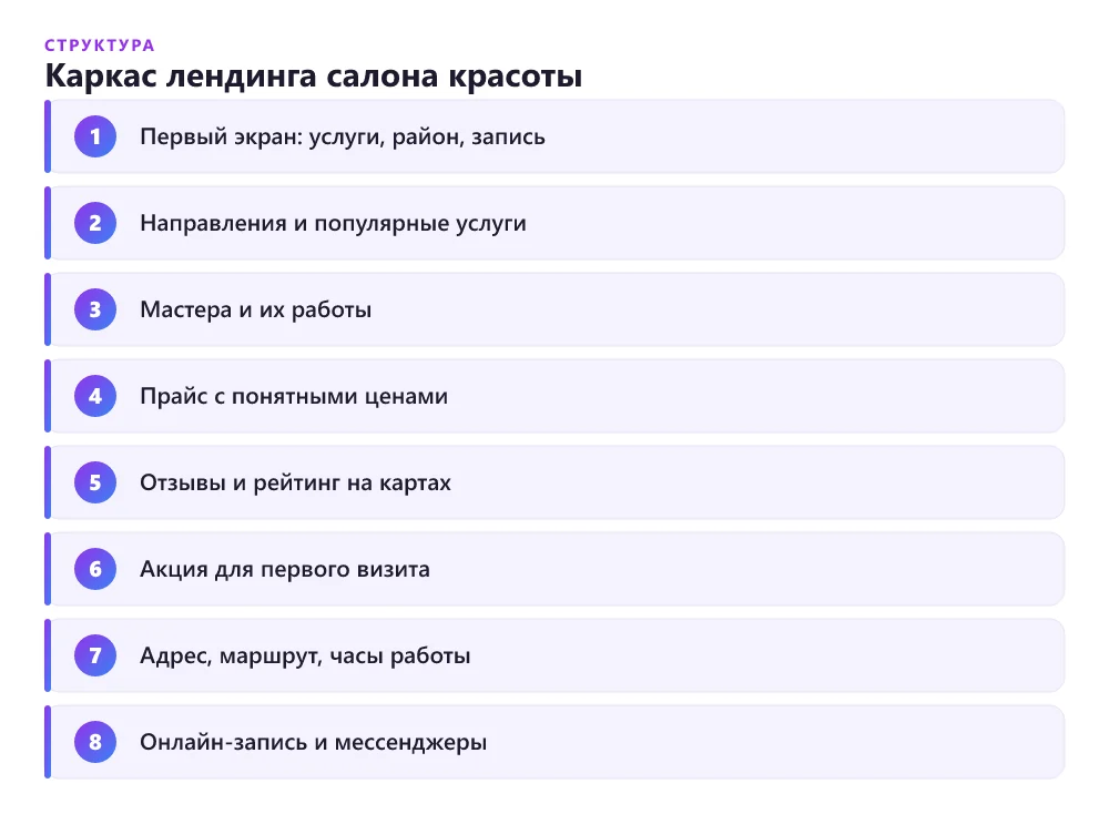Структура лендинга для салона красоты по блокам — от первого экрана до онлайн-записи