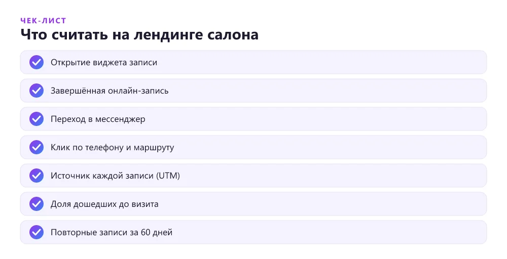 Чек-лист аналитики лендинга салона красоты: цели Метрики, источники записей и повторные визиты