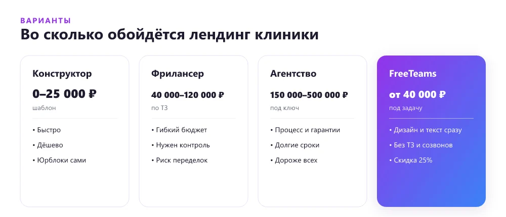 Варианты и стоимость создания лендинга для стоматологической клиники
