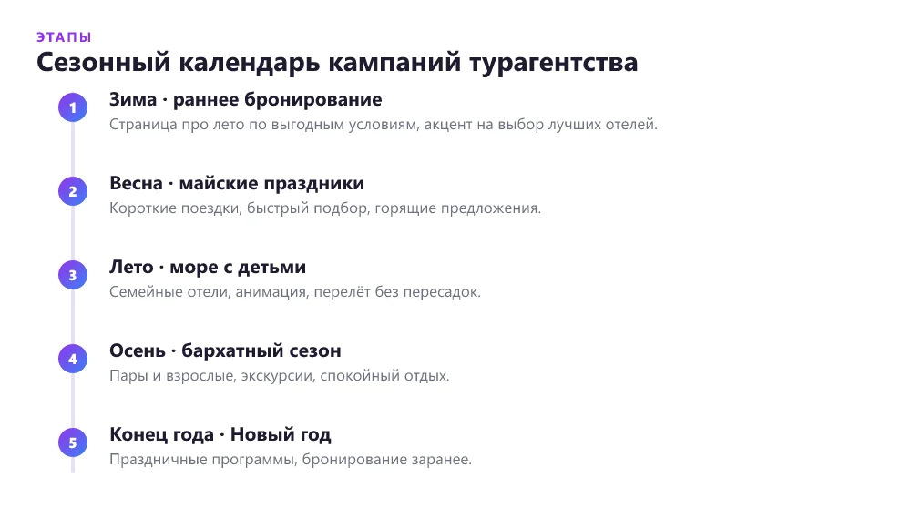 Сезонный календарь кампаний турагентства: раннее бронирование, майские, лето, бархатный сезон и новый год