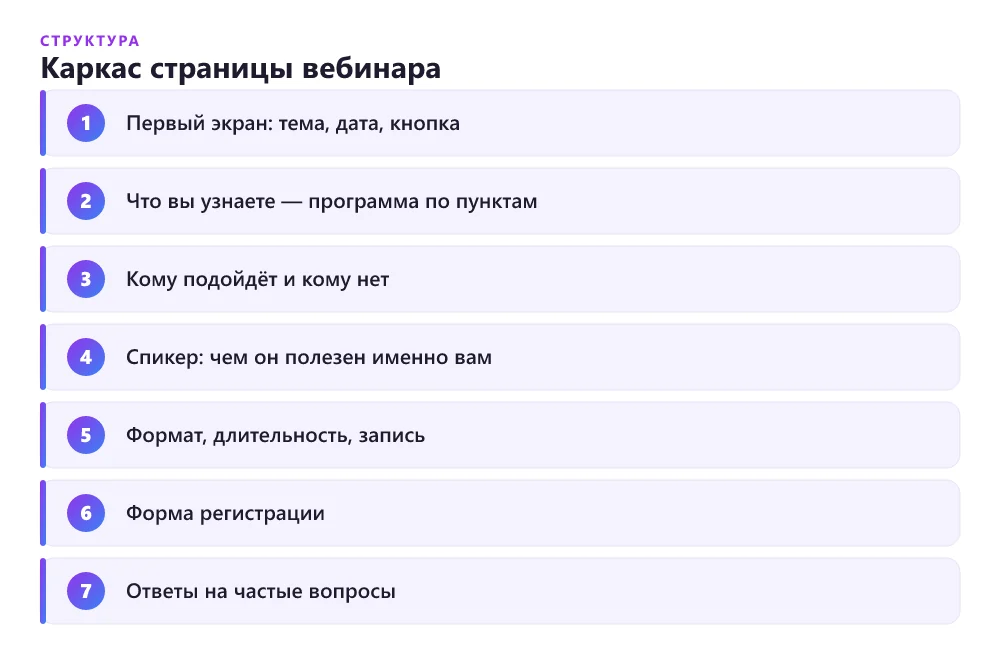 Структура лендинга для вебинара по блокам