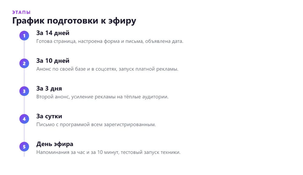 График подготовки вебинара по дням до эфира