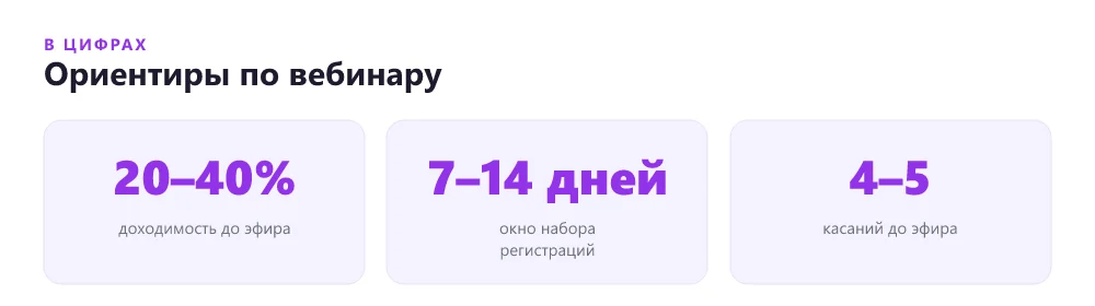 Показатели вебинарного лендинга: конверсия и доходимость