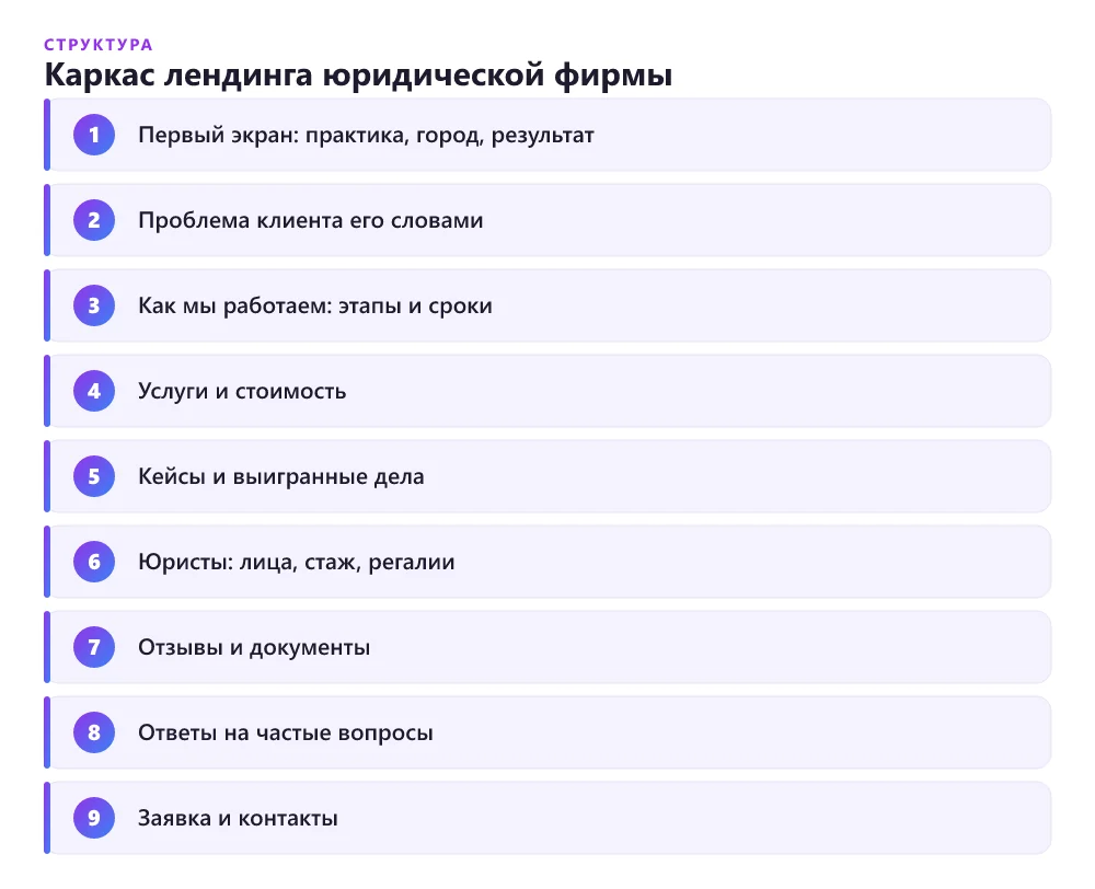 Схема каркаса лендинга для юридической фирмы по блокам