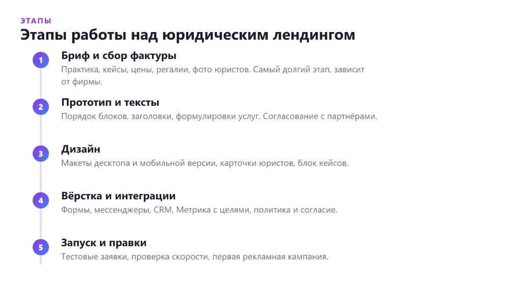 Этапы и сроки создания лендинга для юридической фирмы