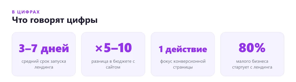 Что говорят цифры