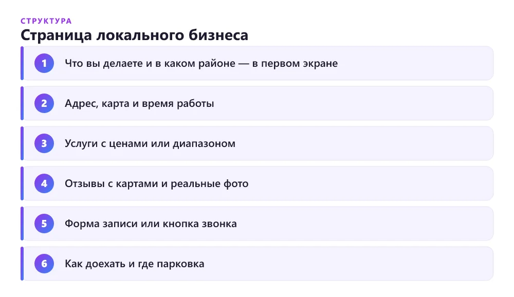 Структура посадочной страницы локального бизнеса по блокам