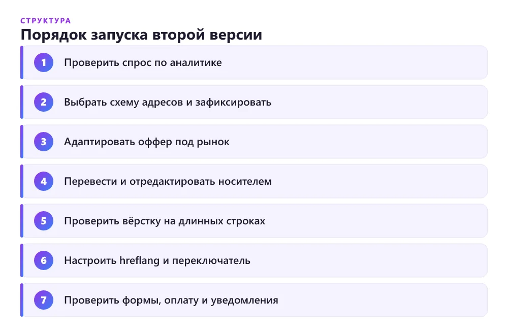 Технические шаги запуска второй языковой версии лендинга