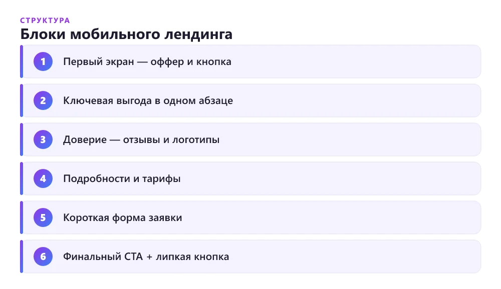 Порядок блоков мобильной версии лендинга сверху вниз