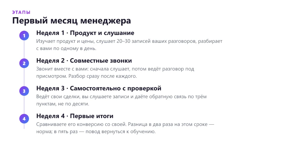 План первых недель работы менеджера по продажам