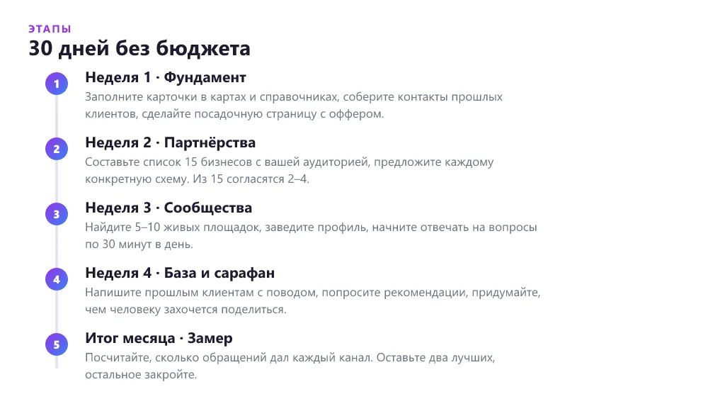 План партизанского маркетинга на 30 дней по неделям