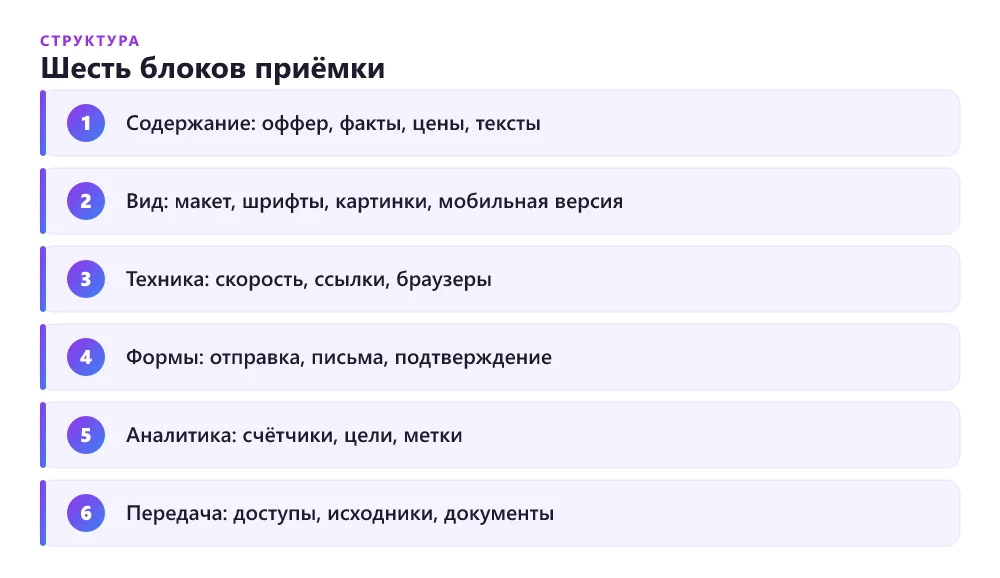 Порядок приёмки лендинга: шесть блоков проверки по шагам