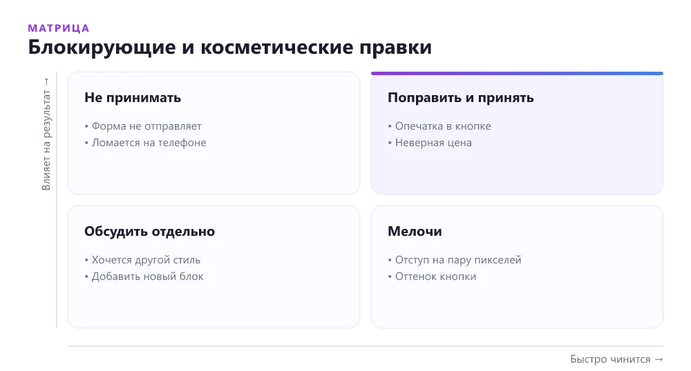 Матрица правок при приёмке: что блокирует оплату, а что нет
