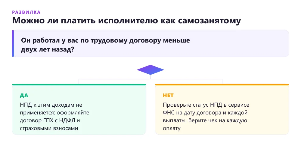 Схема: можно ли платить исполнителю как самозанятому — зависит от того, работал ли он у вас по трудовому договору последние два года