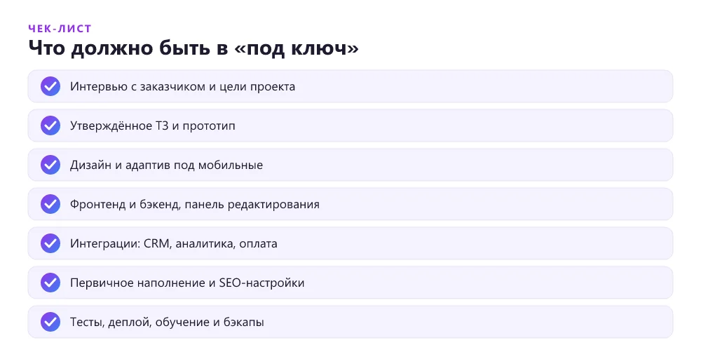 Что входит в разработку сайта под ключ — чек-лист