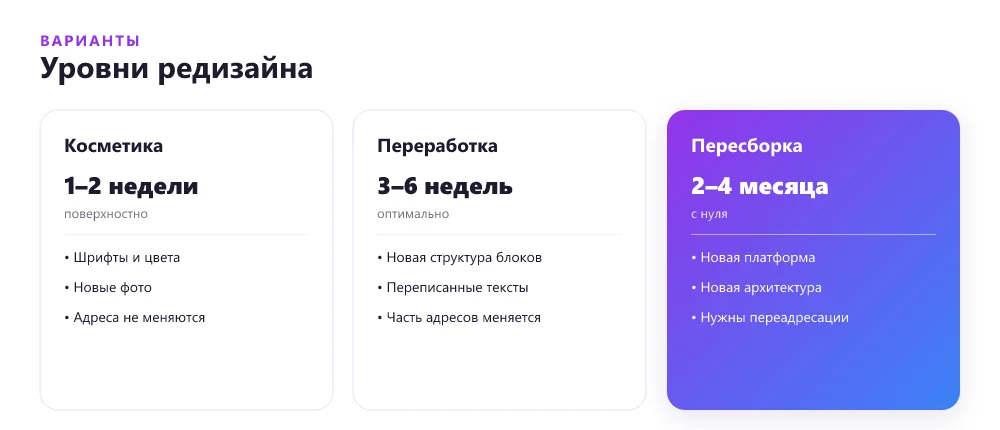 Три уровня редизайна сайта: косметика, переработка и пересборка