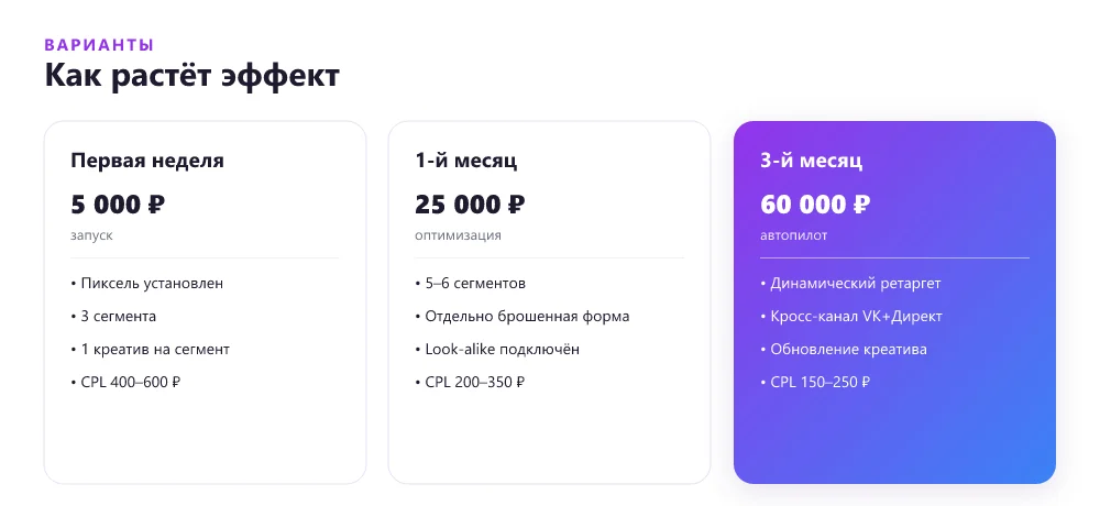 Экономика ретаргетинга по этапам зрелости кампании